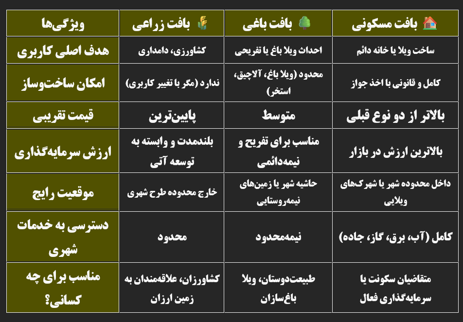 انواع بافت زمین